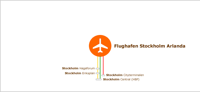 Transfer Flughafen Stockholm Arlanda
