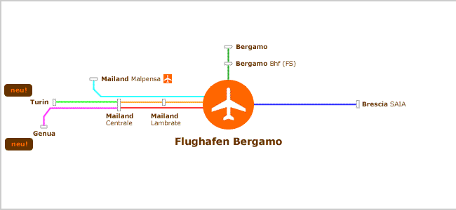 Transfer Flughafen Orio al Serio