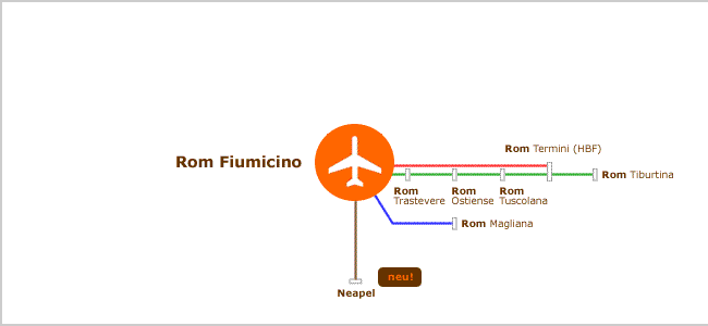 Transfer Flughafen Rom Fiumicino