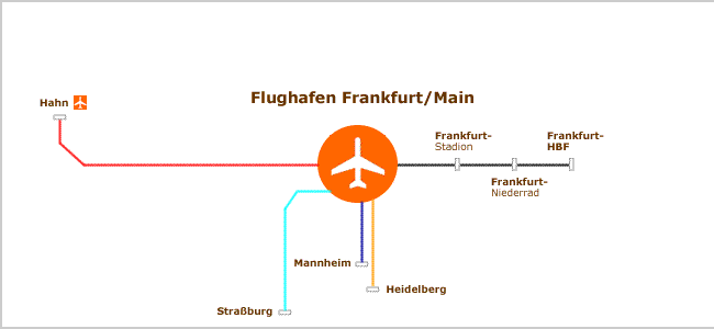 Transfer Flughafen Frankfurt