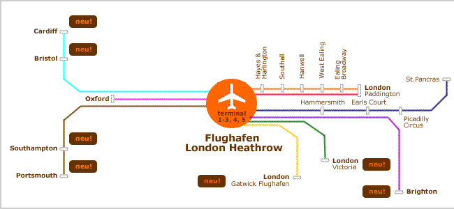 Transfer Flughafen London Heathrow