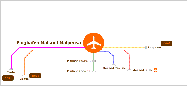 Transfer Flughafen Mailand Malpensa