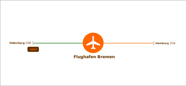 Transfer Flughafen Bremen