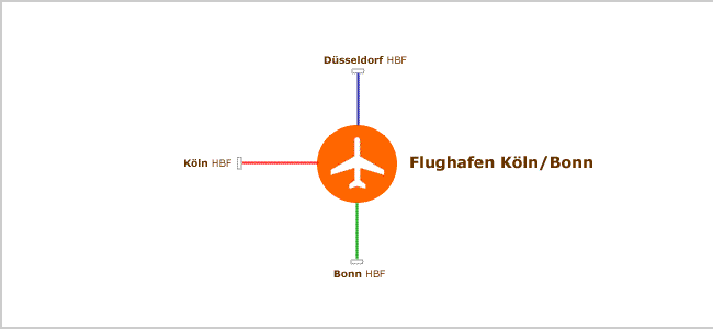 Transfer Flughafen Köln Bonn