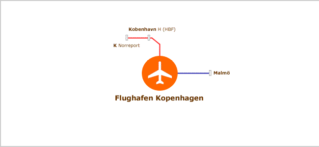 Transfer Flughafen Kopenhagen