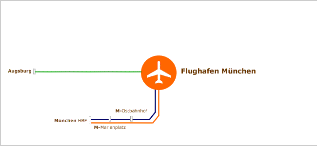 Transfer Flughafen München
