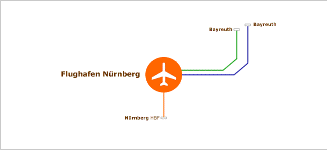 Transfer Flughafen Nürnberg