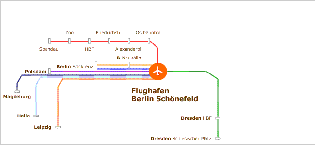 Transfer Flughafen Berlin Schönefeld
