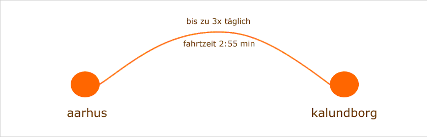 fähre aarhus-kalundborg