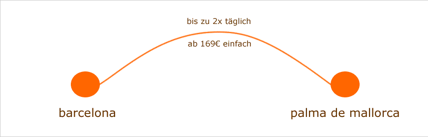 Fähren Barcelona-Mallorca Fahrplan