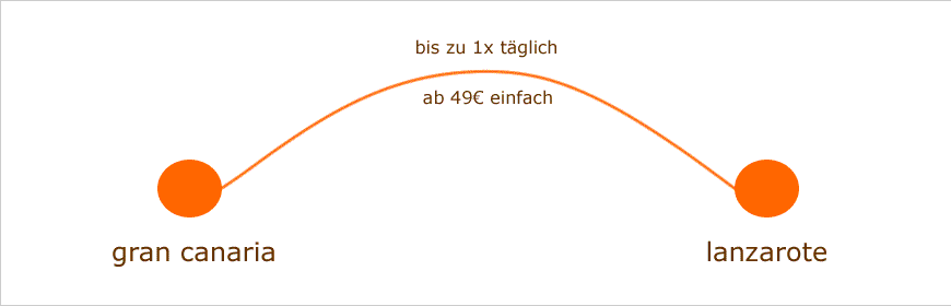 fähre gran canaria lanzarote