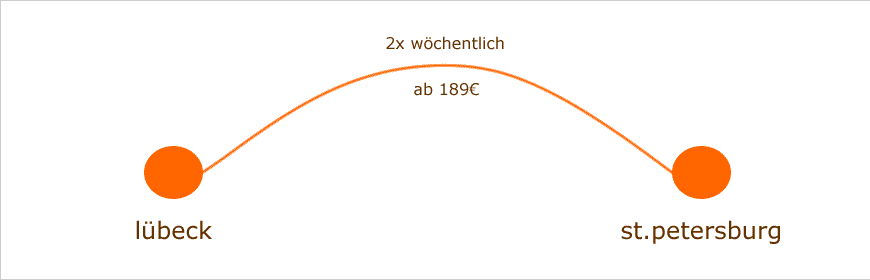 fähre lübeck-st.petersburg ab 189 euro