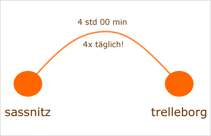 fähre sassnitz-trelleborg bei meineFahrkarte.de