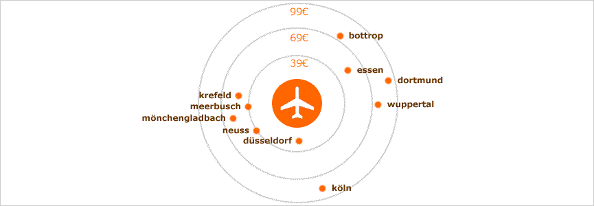 Flughafentransfer Düsseldorf