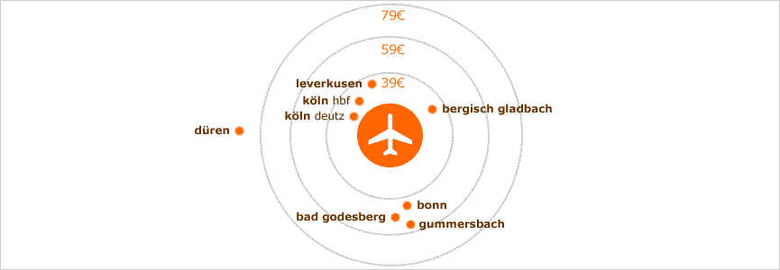 flughafentransfer köln bonn