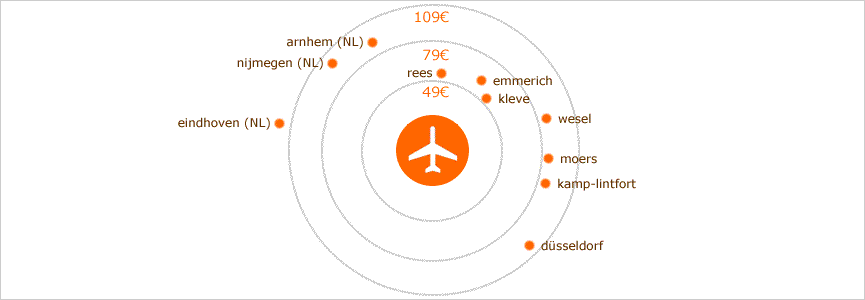 flughafentransfer weeze